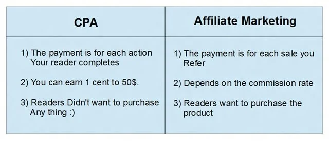 cpa-marketing-comparison
