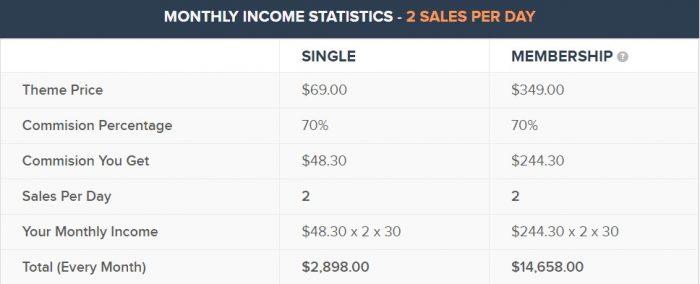 Mythemeshop affiliate program - Mythemeshop statistics