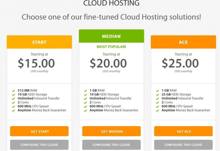 A2 Hosting Cloud Hosting Plans