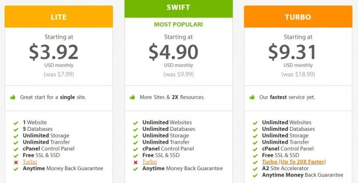 A2 Hosting Shared Hosting Plans