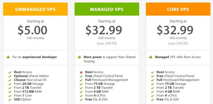 A2 Hosting VPS Hosting Plans