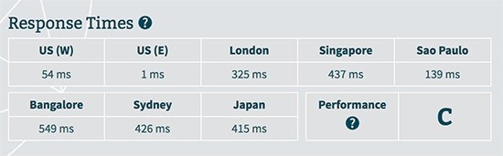 GreenGeeks Bitcatcha results