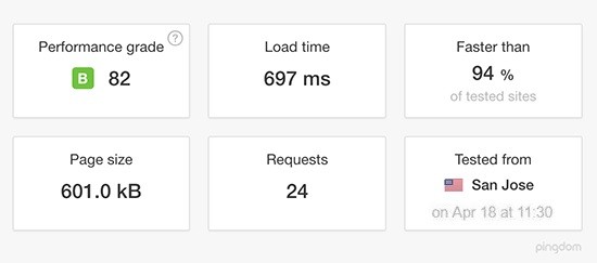 GreenGeeks Speed Results - GreenGeeks Review