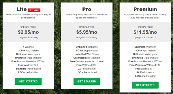 Greengeeks Web Hosting