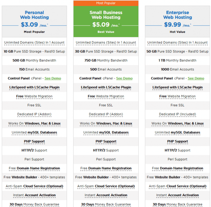 AccuWeb shared Hosting plans