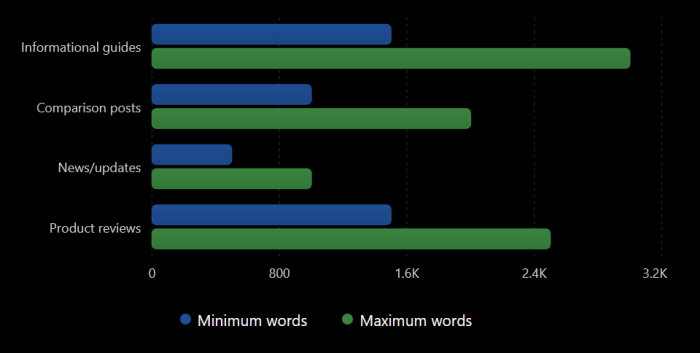 Content Length