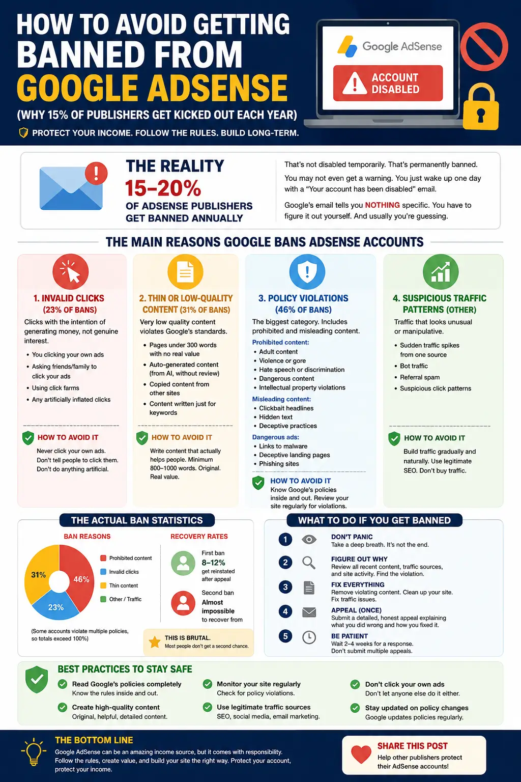 Prevent AdSense ban