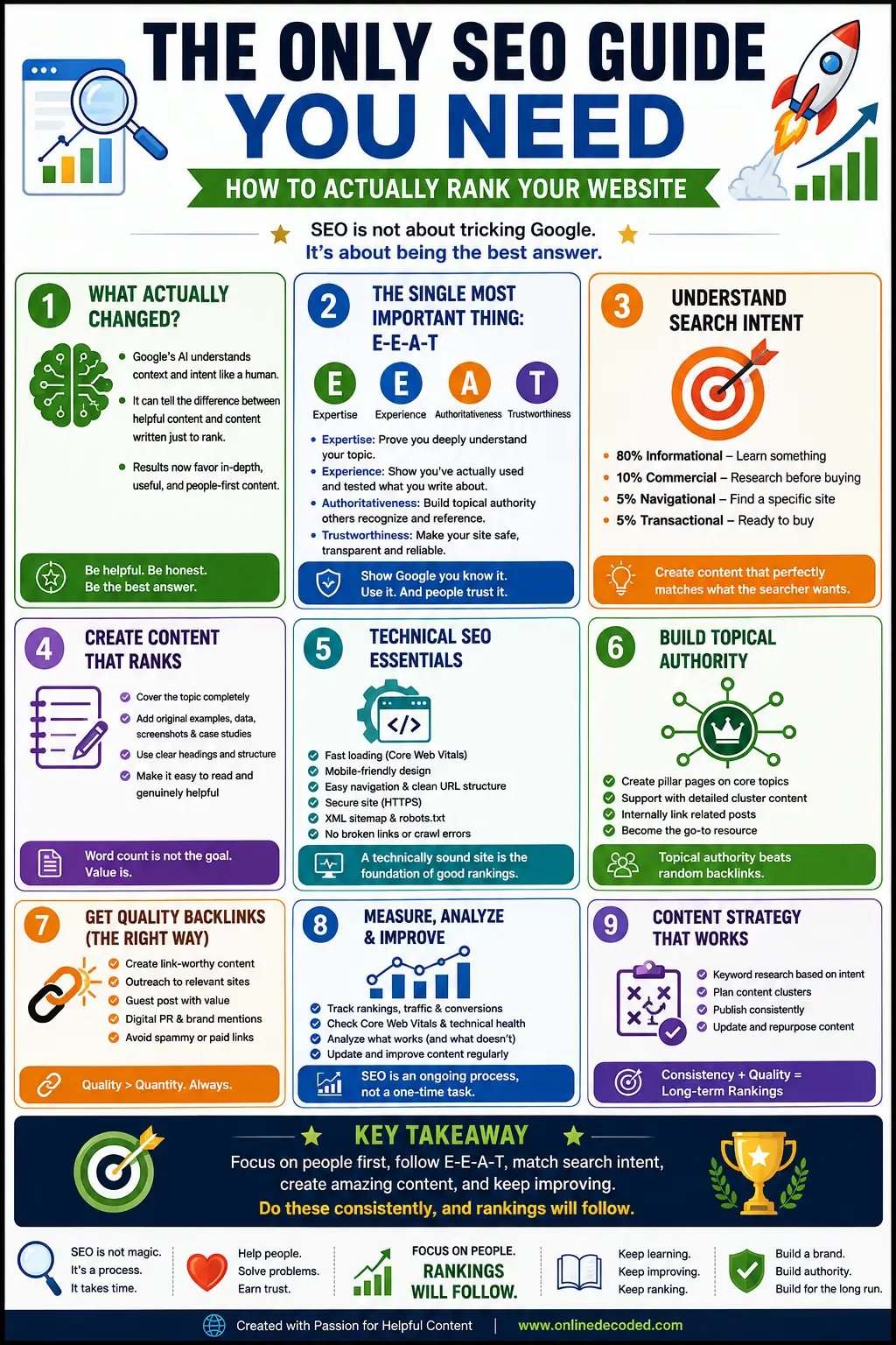 SEO Guide for Beginners