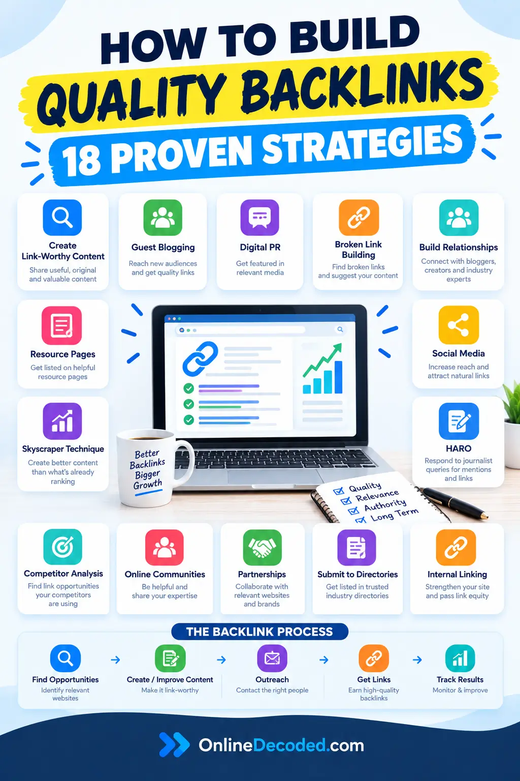How to Build Quality Backlinks