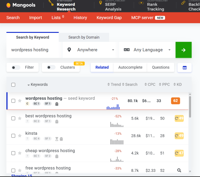 KWFinder Review - Optimising Existing Content