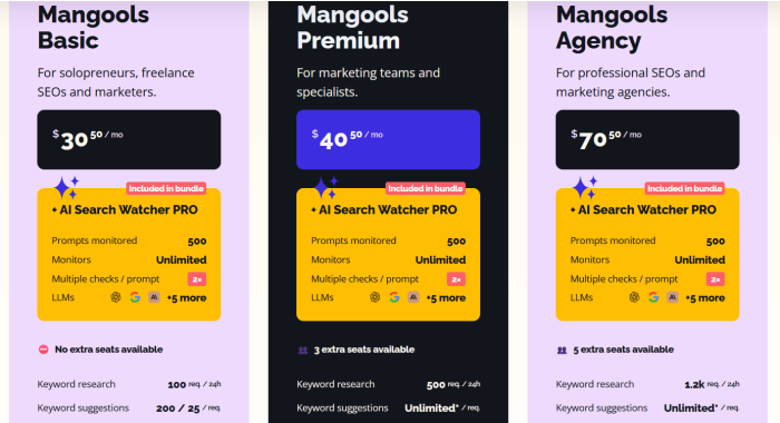 KWFinder Review - Pricing Plan