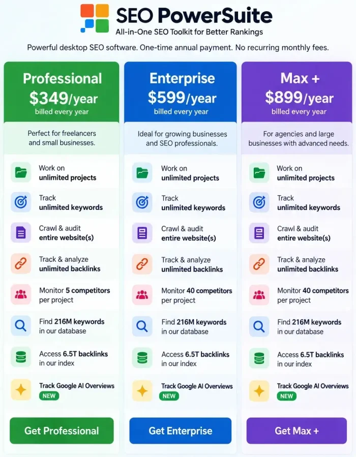SEO Powersuite Review 2026: The Most Powerful SEO Tool 3 SEO Powersuite pricing plan