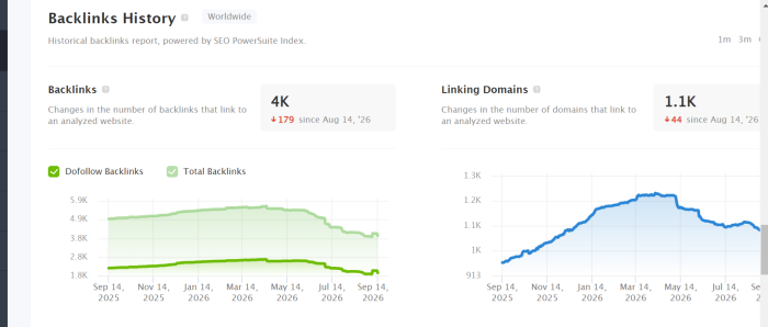 SEO Powersuite review - Backlink analysis