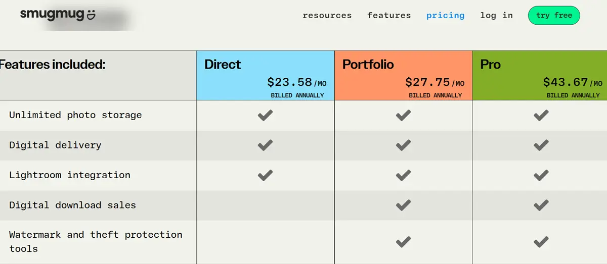 Smugmug Review - Pricing Plan